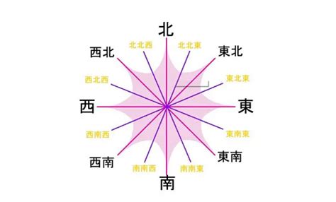 西南方颜色|东南西北的色彩说法